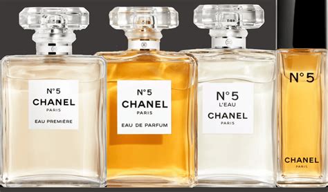 chanel perfume from which country|history of Chanel no 5.